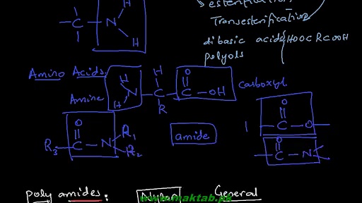 FSc Chemistry Book2, CH 14, LEC 11: Poly Amide Resins (Nylon) Synthetic ...